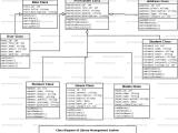 Online Library Management System Uml Diagrams At Olga Meyers Blog